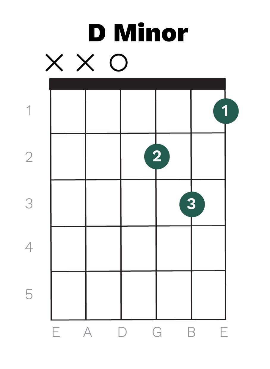 D MInor chord diagram